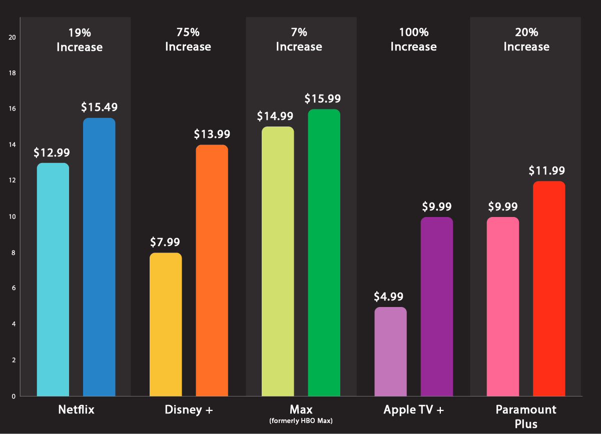 streaming_price_increase_chart-01